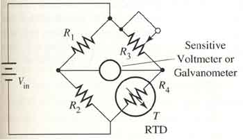 Diagram of a resistive temperature device (RTD) connected to a bridge circuit. 