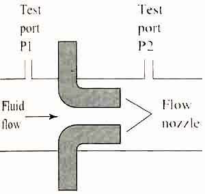 flow tube that is mounted in a pipe to cause a pressure drop.