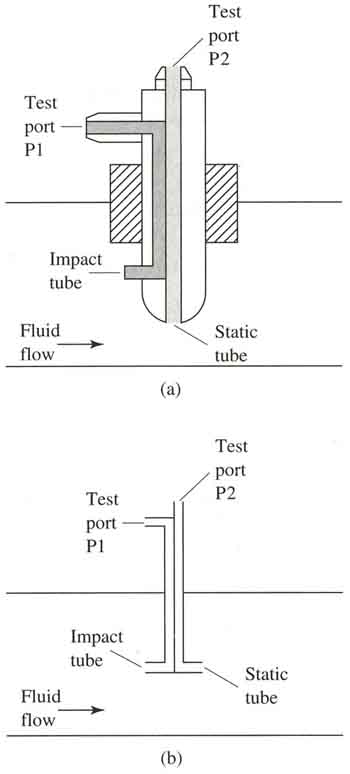 (a) Pitot tube with its two tubes mounted side by side. (b) Pitot tube with one tube inside the other. The inner tube senses the impact pressure and the outer tube senses the static 	pressure.