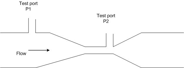 a venturi uses a slight restriction (a point where the pipe diameter is narrowed down) to create a pressure drop