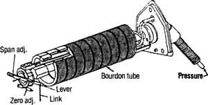 Example of a helix-type Bourdon tube.