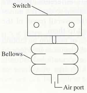 bellows pressure sensor