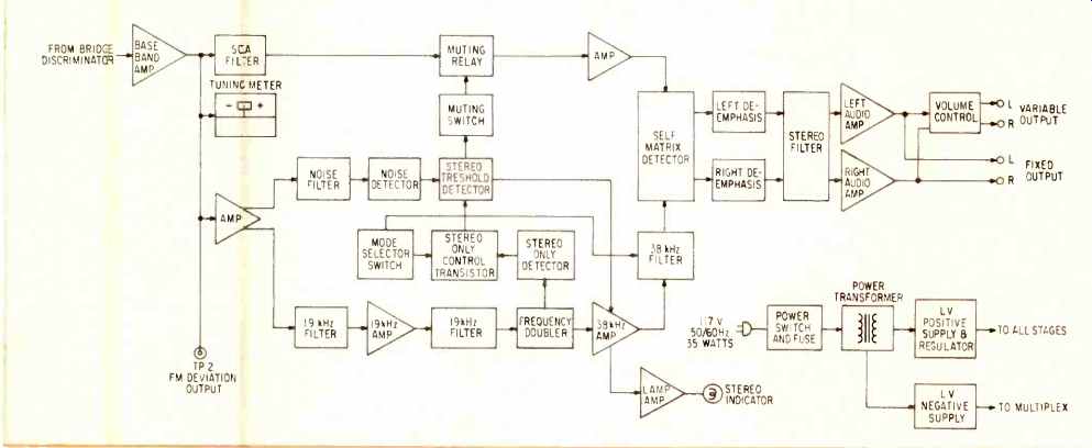 four transistor fm stereo mpx circuit