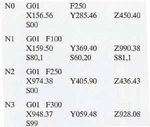 Example of an XYZ program for a robot.