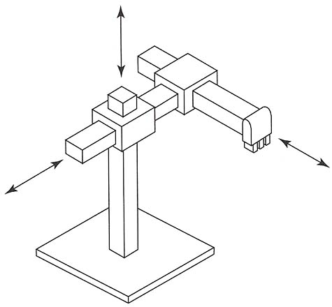 A rectilinear robot. Each of the axes on this type of robot can only move in linear motion. Ball screws, rack and pinion, or pneumatic cylinders are used as actuators. Arrows indicate the direction of motion each axis provides. 