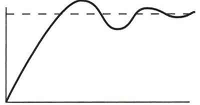 Graph of quarter-amplitude decay (QAD) response.