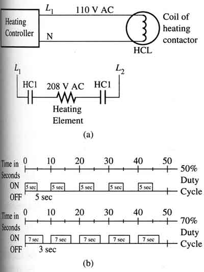 Diagram of a 100-VAC heating contactor coil (HC1)