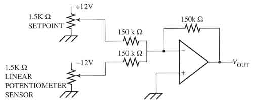 Example of an analog closed- loop servo system that indicates the position of a sealing bar used to close plastic bags in a packaging application. 