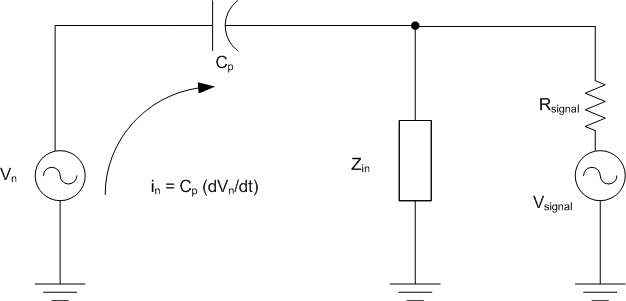 Capacitive coupling equivalent circuit