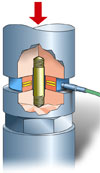 Direct Force-Measuring Method