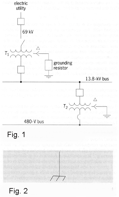 Fig. 1. Each conductively isolated portion of a distribution system requires its ground. Fig. 2. Symbol to denote connection to a reference ground that is independent of earth.