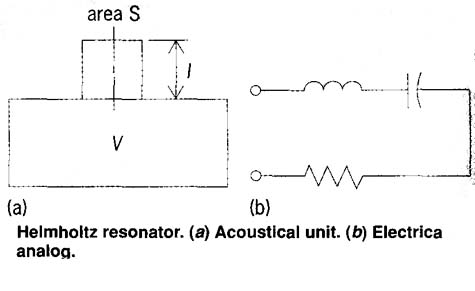 Helmholtz resonator