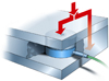 Indirect Force-Measuring Method