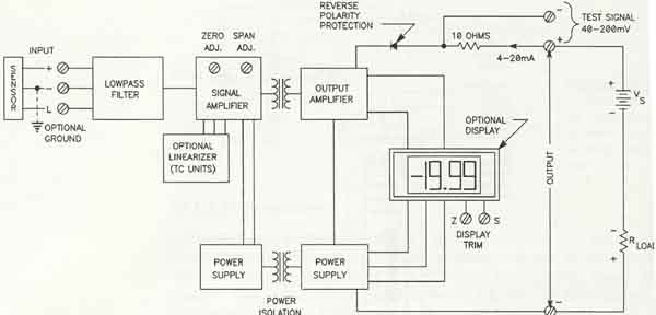 (a) Diagram of a typical sensor connected to filters, amplifiers, and displays. 