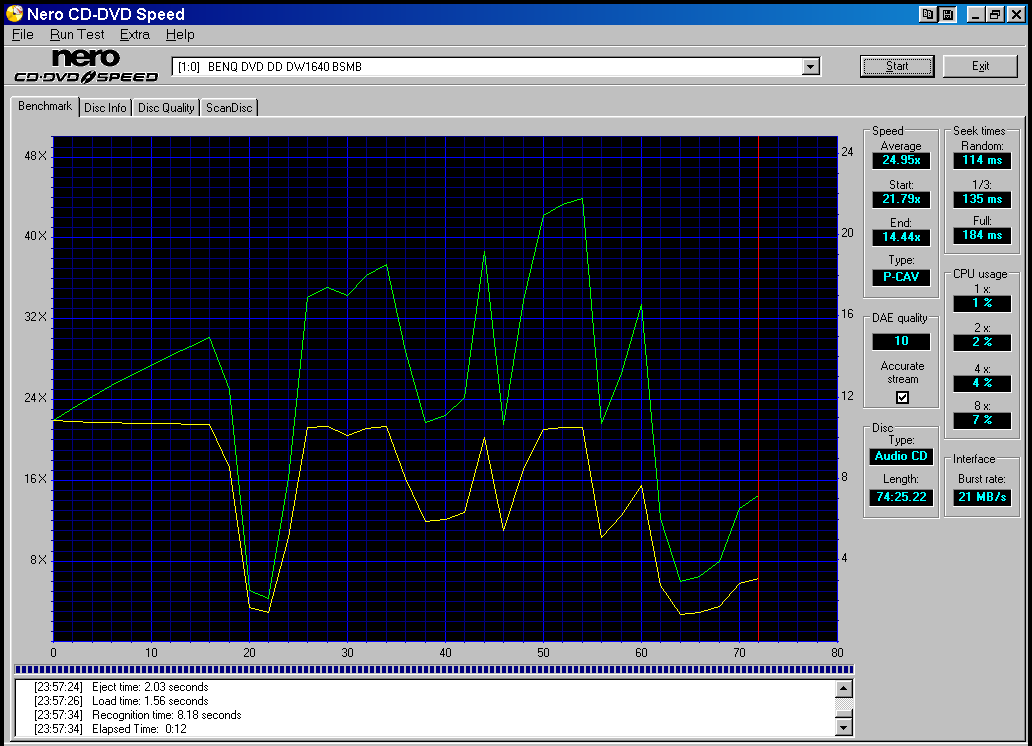 Mozart Benchmark Before 