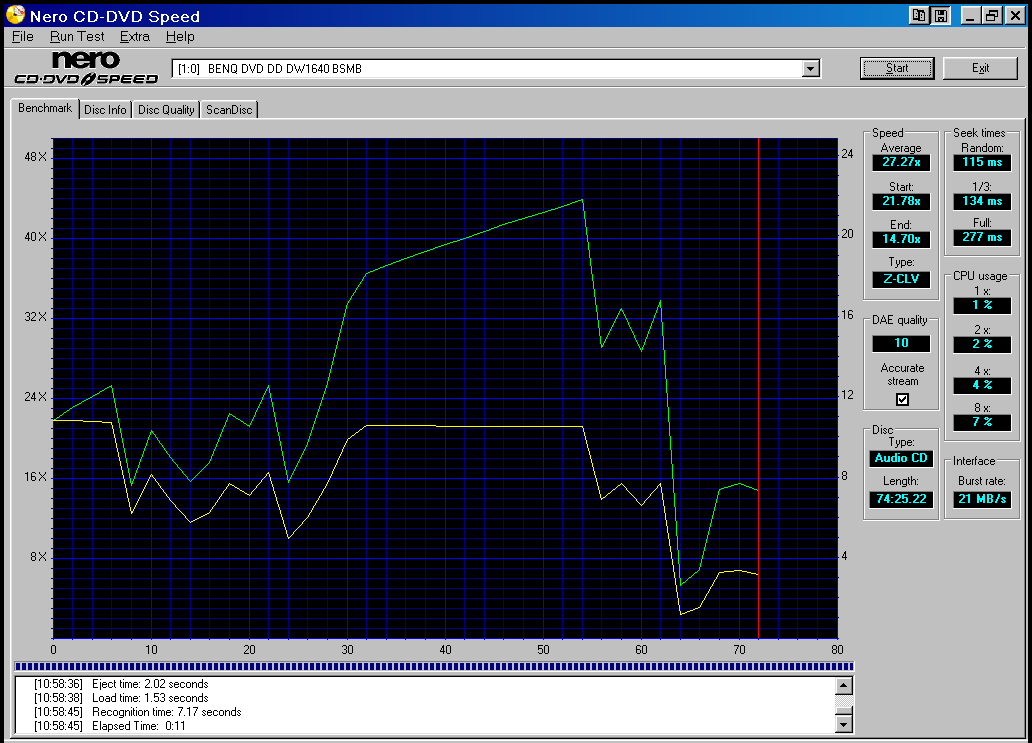 Mozart Benchmark After