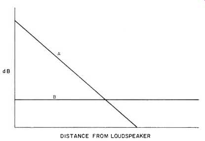 loudness equalization