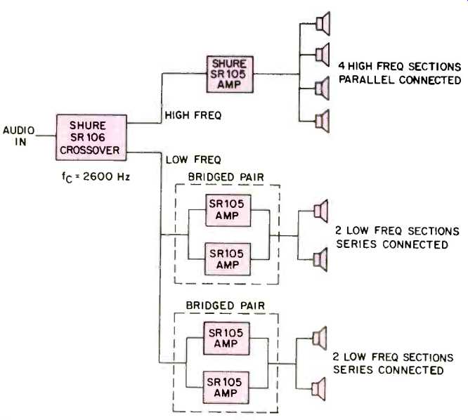 Bi-Amplification--Power vs. Program Material vs. Crossover Frequency ...