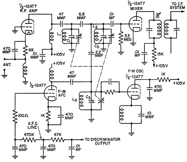 FM RECEIVER ALIGNMENT