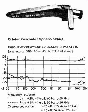 Ortofon Concorde 30 phono pickup (review, Jan. 1980)